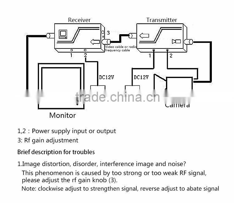 2016 China Video Anti Jammer, Video camera anti jamming