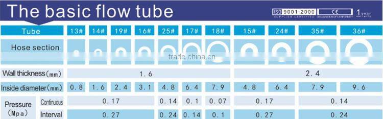easy operate peristaltic fluid pump with silicon tube
