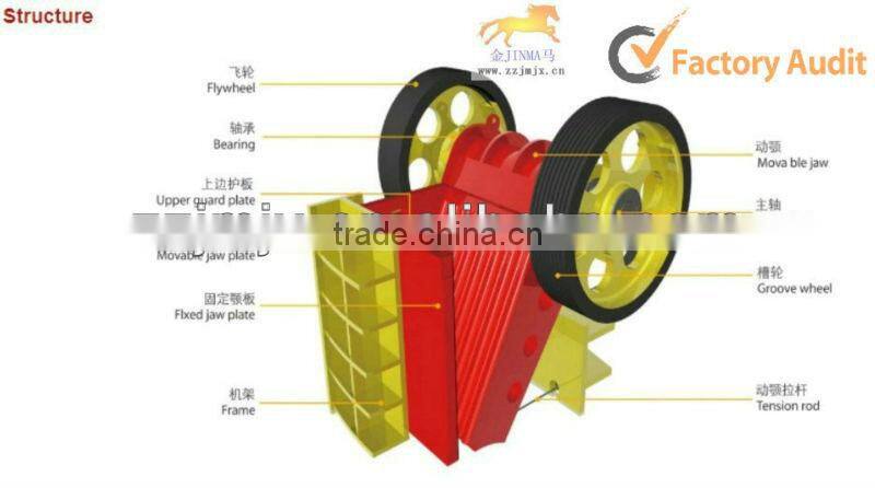 Ore Mining Equipment