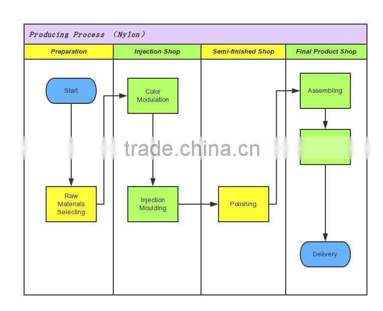 Hot Sales Food Grade Nylon Ice Cream Spoon