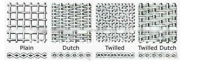 Galvanize Gabions Basket/Hexagonal Wire Mesh gauge