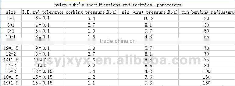 Sanye mingjie high quality hot oil tube