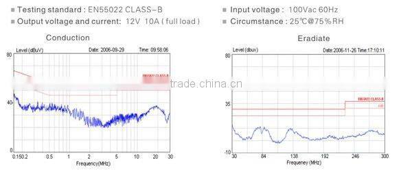 FY1204000 230V AC DC 12V 4A switching power supply adapter