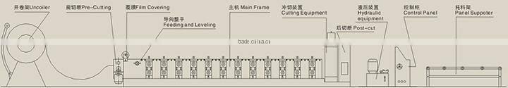 Steel Shutter Door Roll Forming Machine