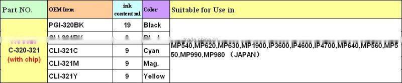 (RCC320) refillable ink cartridge for Canon PGI320 CLI321 MP540,MP620,MP630,MP1900,IP3600,IP4600,IP4700,MP640,MP560,MP550,MP990