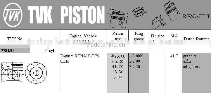 Renault 75 PISTON