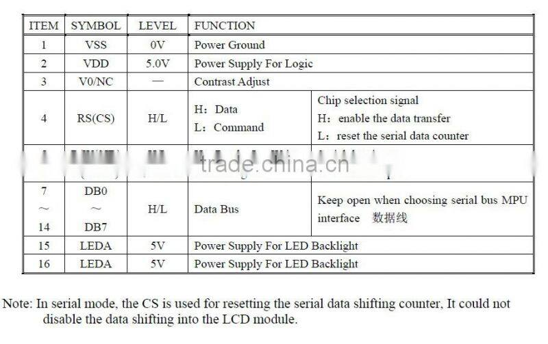 128 * 32 dot matrix screen, LCD modules, LCD display module, LCM module