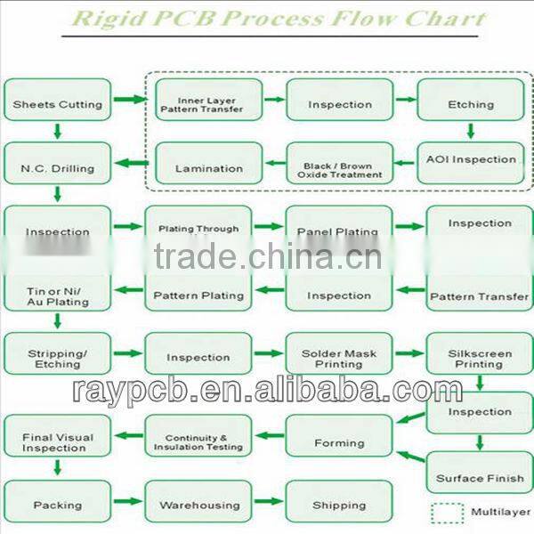 1-30 layer FR4 PCB Aluminum PCB with SGS & UL certificate
