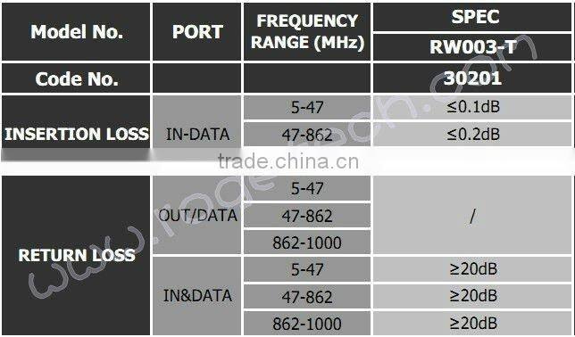 satellite wall socket(RW003-T)