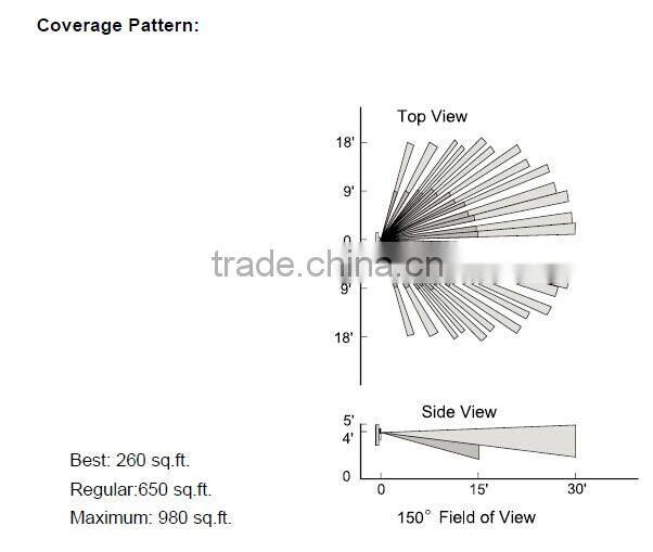 Passive infrared wall switch occupancy montion sensor