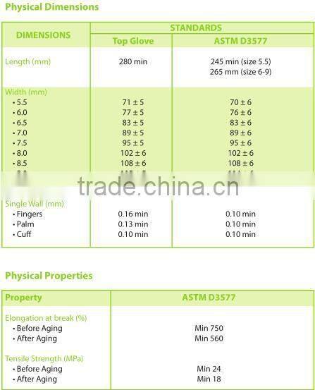 Disposable Latex surgical Sterile Gloves