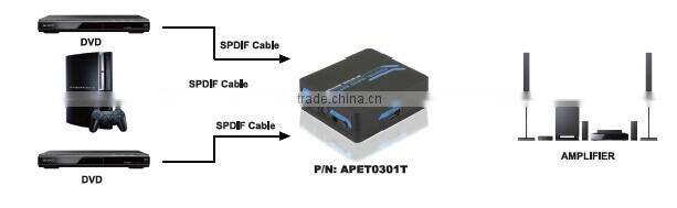 3 Ports Optical Audio Switcher With IR Remote Mini Toslink Switcher