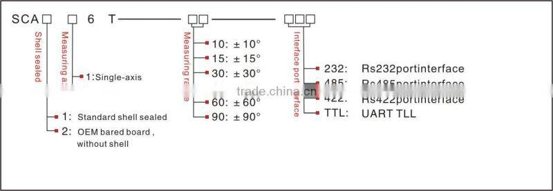 Wireless Remote 3G Inclinometer Low Price for Satellite/railway/oil drilling/Geological equipment Level Control
