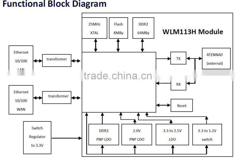 cheap embedded wifi module 150mbps openwrt AR9331