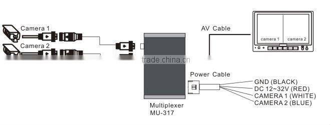 Color Duplex Pics video multiplexer