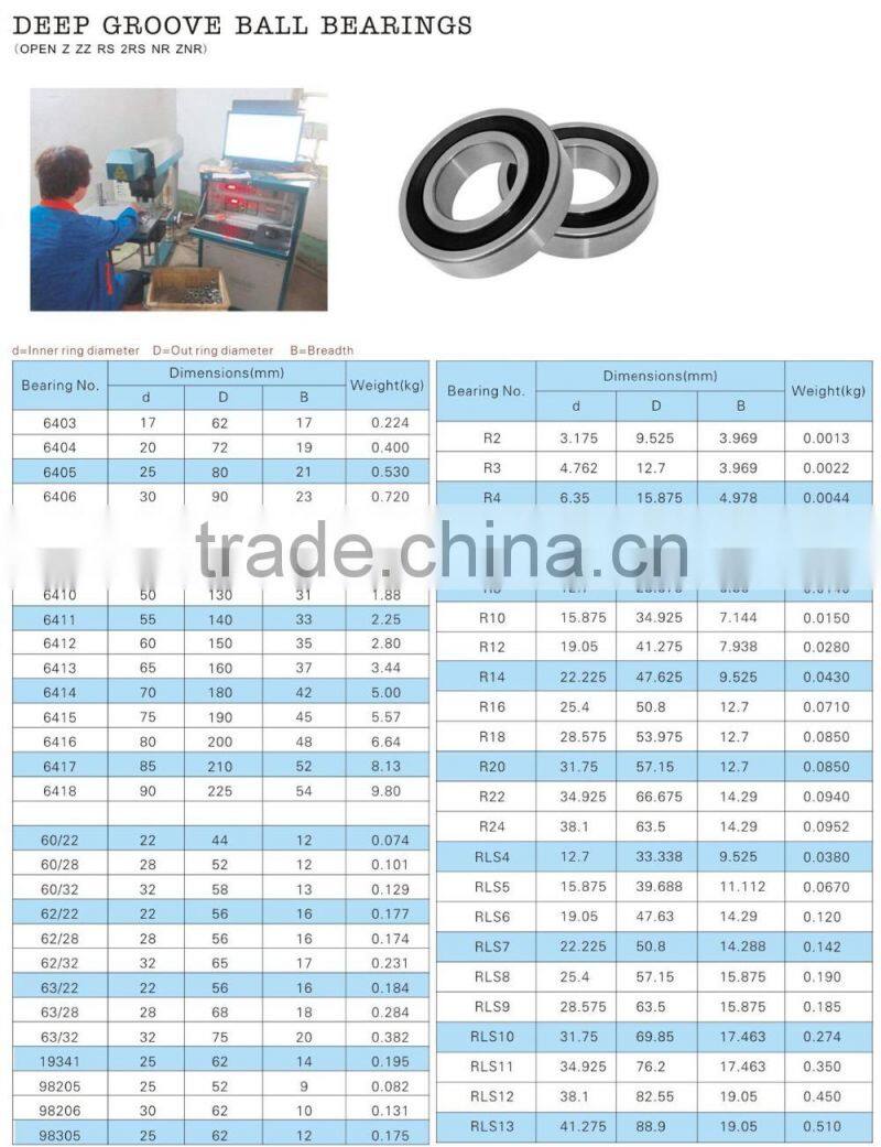 deep groove ball bearing electric motor bearings 6415