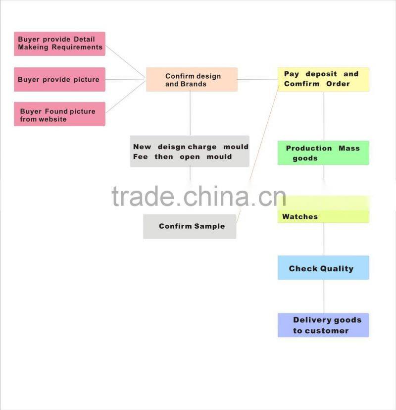 FS FLOWER - Elderly Watch Good Promotional Gift Items