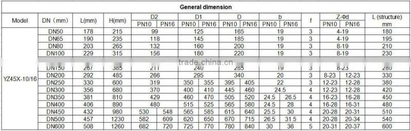 Ductile iron BS5163 PN16 4" water gate valve