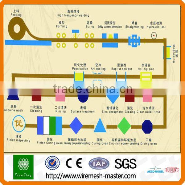 Cheap Tubular Fence Wrought Iron Fence
