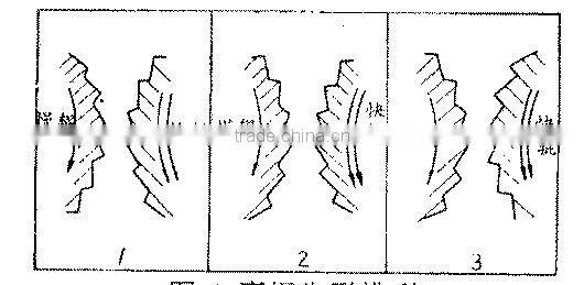 low price 6FS-50 flour rmill flour grinding mill/flour grinder