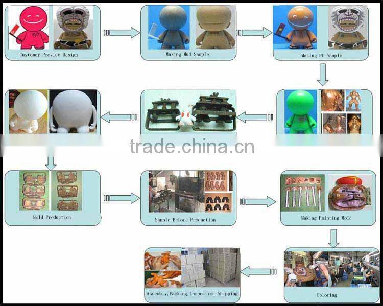 simulation rotomoulding manufacturing process,rotocasting service,injection moulding service