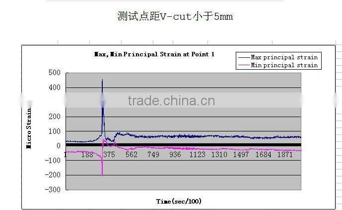 v-cut PCB cutting -YSVC-2
