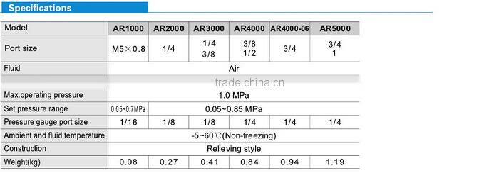 SMC Standard AR Series Air Source Treatment Regulator AR2000
