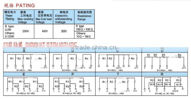 RA Series - Thick Film Resistor Networks (Array) (SIP), D Type