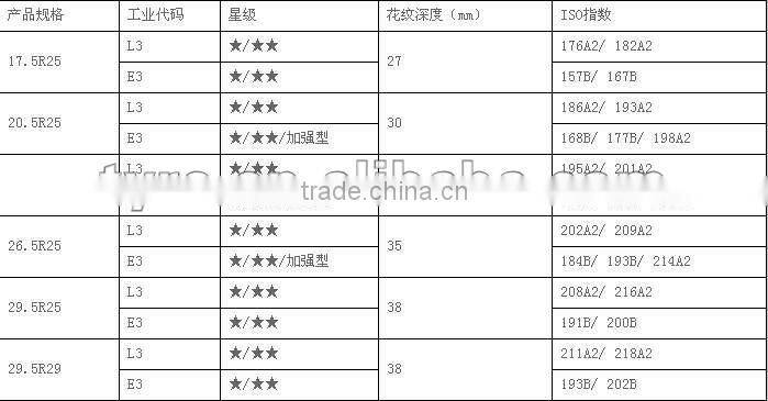 Tires For Loader 20.5R25, 23.5R25, 26.5R25