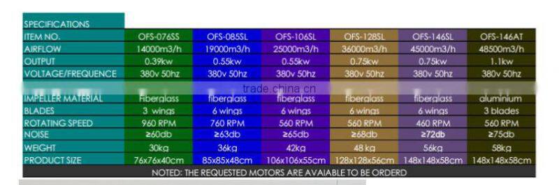Exhaust fan/ Ventilation fan/ Cone fan