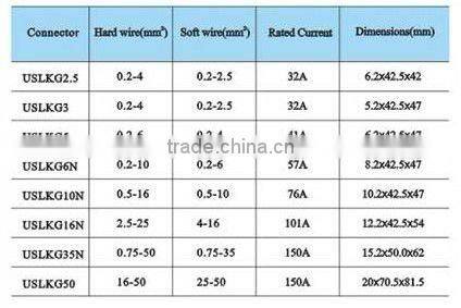 HEIGHT TERMINAL BLOCK USLKG16N