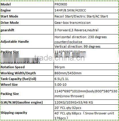 14 HP gasoline ce snow thrower
