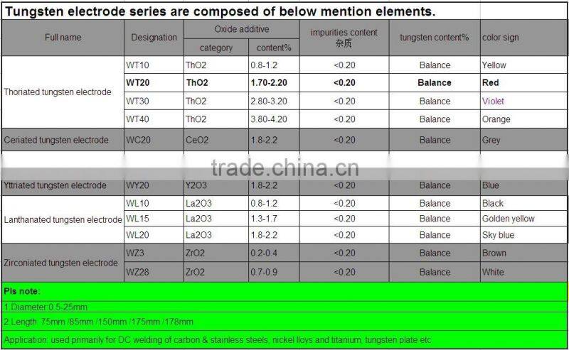 wolfram tungsten welding tig grounding rods 1.0X175MM /1.6x175MM