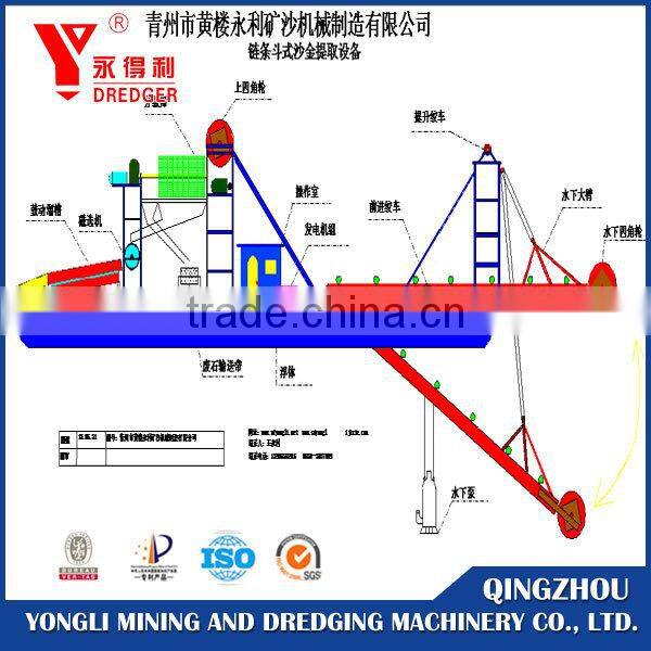 Sand Dredge Ship and digging machine