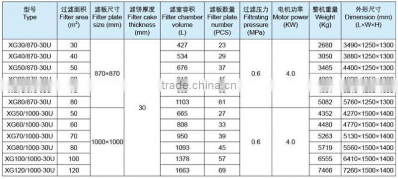 Filter quality control in food production, membrane filter press help you