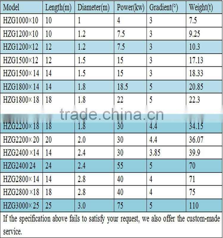 Competitive Price Rotary Dryer Machinery With Alibaba Trade Assurance