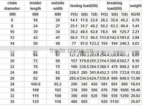 JNDO Diameter 1.5mm Short Link Chain