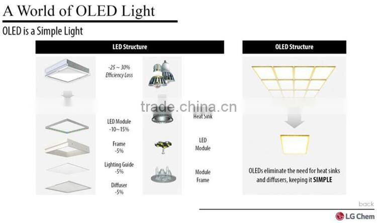 LG SKY reading desk lamp oled