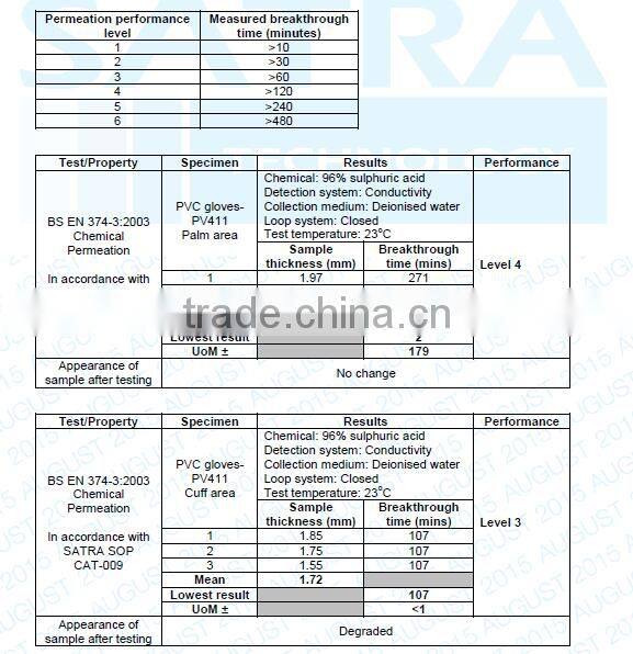 SunnyHope top quality safety gloves cold resistant gloves