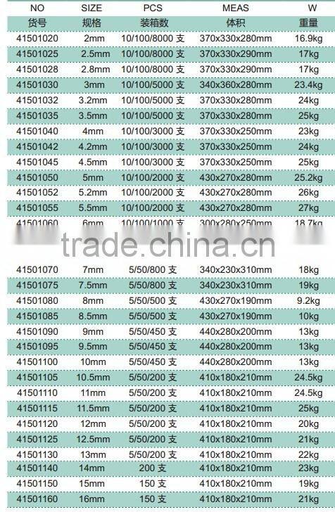BERRYLION HSS forged metal cutting drill bit with high quality