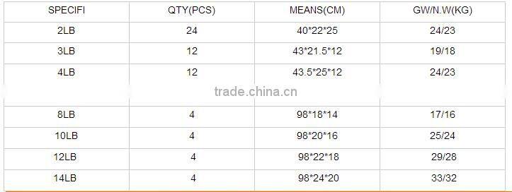 6LB Free Sample Hand Tools Sledge Hammer Head Manufacturer