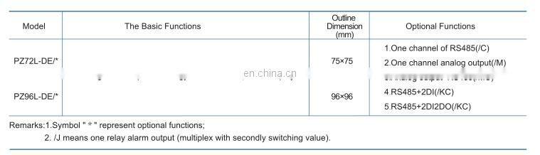 ACREL PZ72L-DE/C DC smart digital power Meter for DC panel with rs485 lcd display