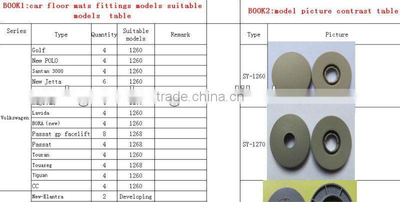 auto mat clips fasteners hooks