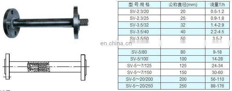 1~6m3/h High Efficient Static Mixer Tube With Static Mixer For Ozone Generator Water