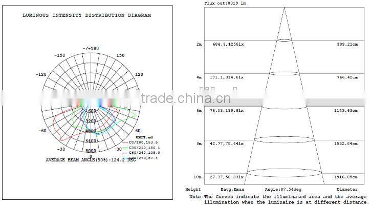 New Top Quality UL cUL approved Led parking lot Shoebox Light 150W 2700-7000K for court playground stadium roadway lighting