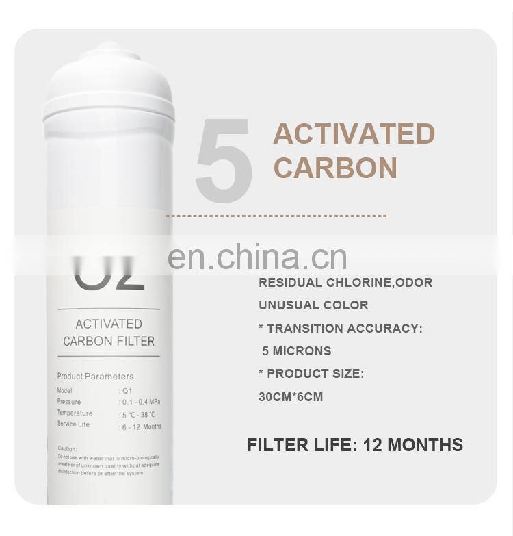 Nobana 5 stage water purifier filter element