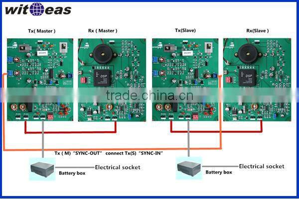 EAS PCB EAS RF electronic pcb board directly from factory