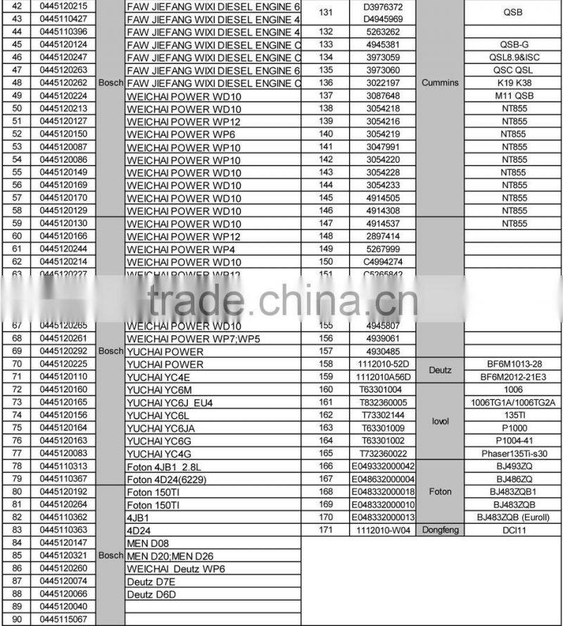 genuine parts diesel engine fuel injector ISBE 2830957