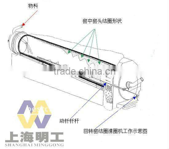 Industrial rotary kiln for activated carbon manufacturer of China with ISO9001:2000