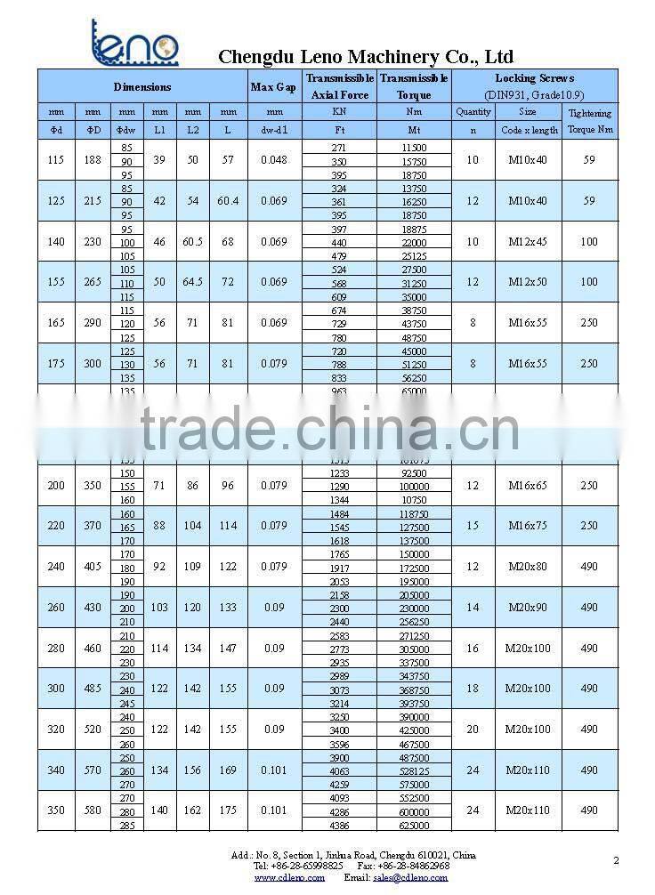 RFN4061 Ringfeder Locking Assemblies